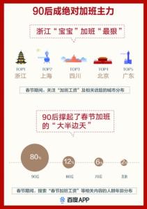 好运中国年:百度App鼠年春节大数据报告